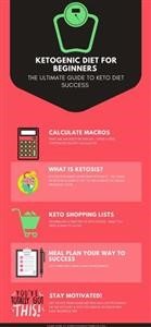 Keto Diet Kick Start Meal Plan